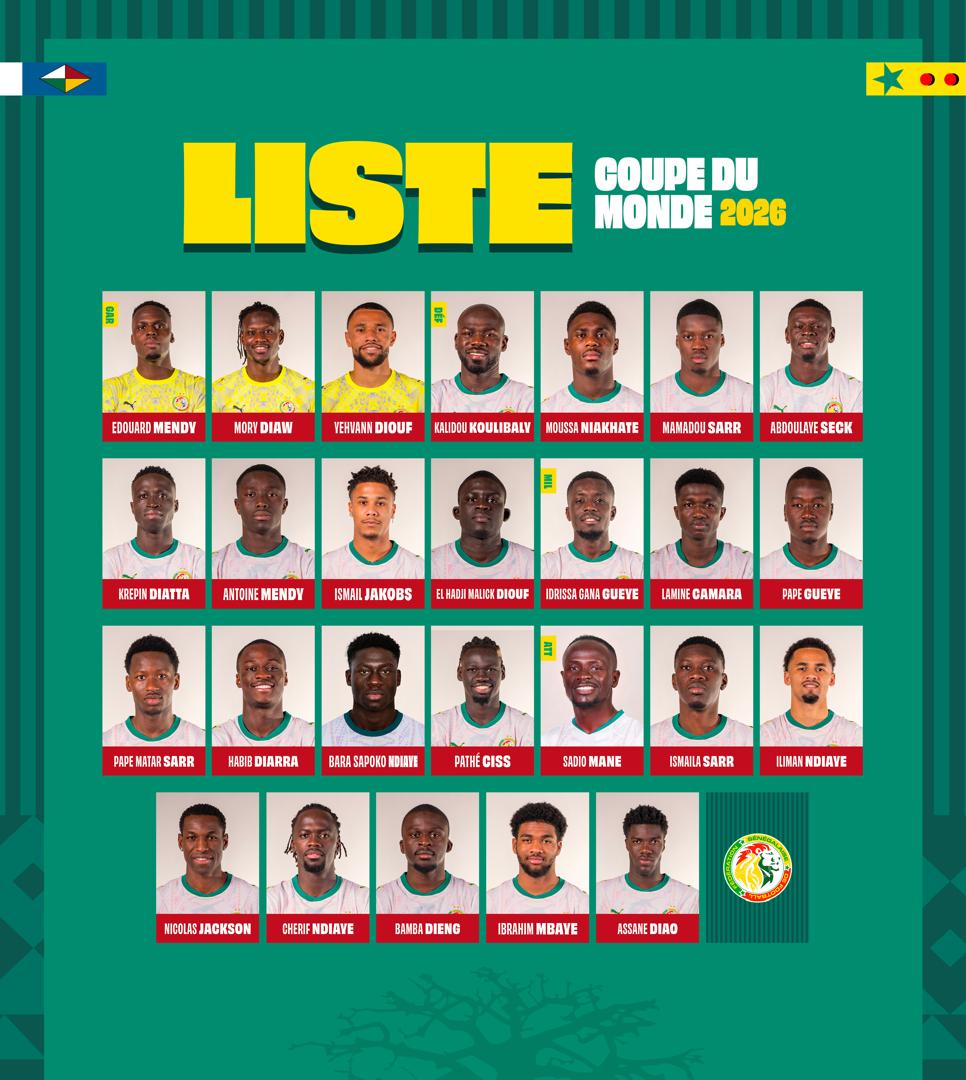 Liste des Lions Mondial 2026